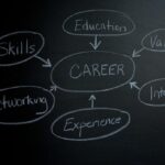 Finding Direction in Your Career