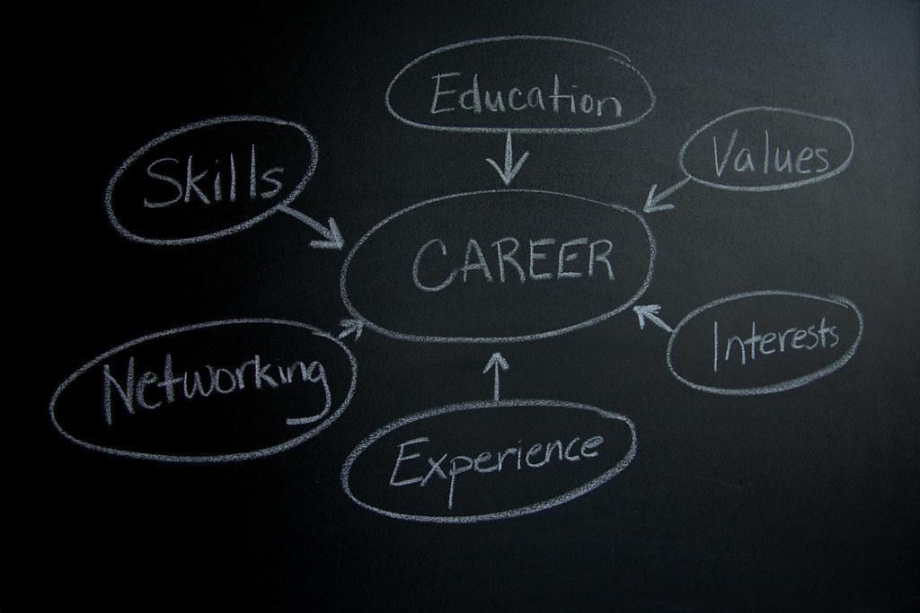 Finding Direction in Your Career